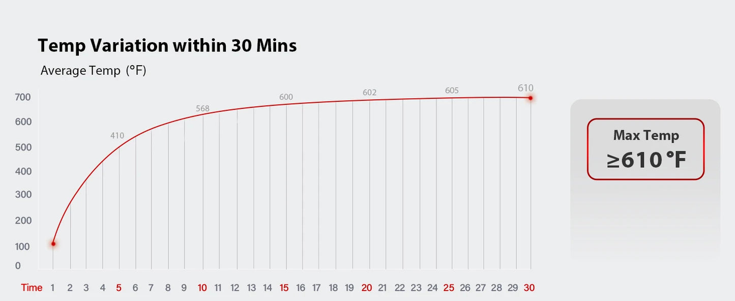 Monument Grills Mesa 400MF – 4-Burner Stainless Steel Propane Gas Grill with Viewing Lid, Foldable Shelf & 570 Sq. In. Cooking Space