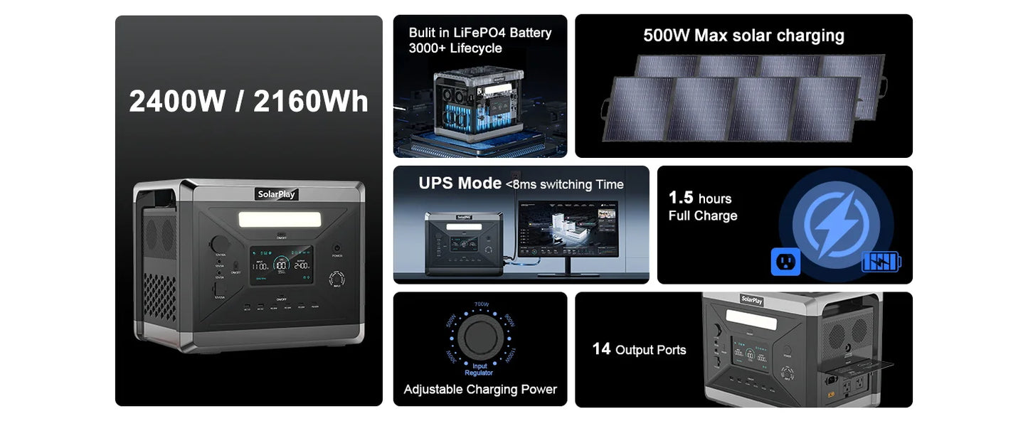SolarPlay Q2501 Portable Power Station – 2160Wh LiFePO4 Battery, 2400W AC Output, Fast Charging Solar Generator for Outdoor and Backup Power