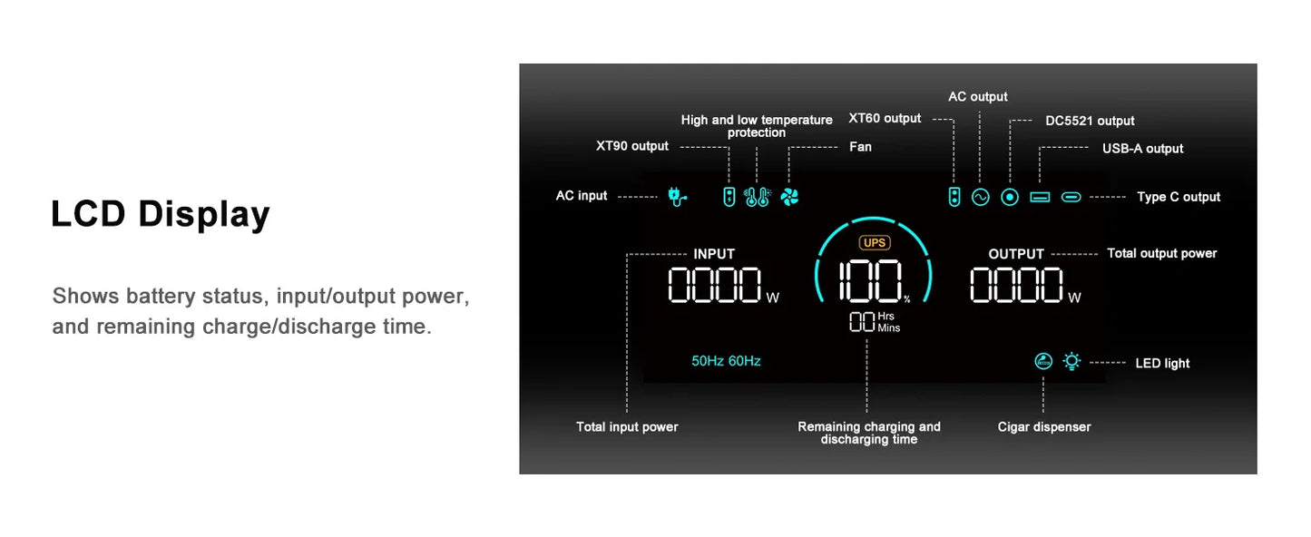 SolarPlay Q2501 Portable Power Station – 2160Wh LiFePO4 Battery, 2400W AC Output, Fast Charging Solar Generator for Outdoor and Backup Power