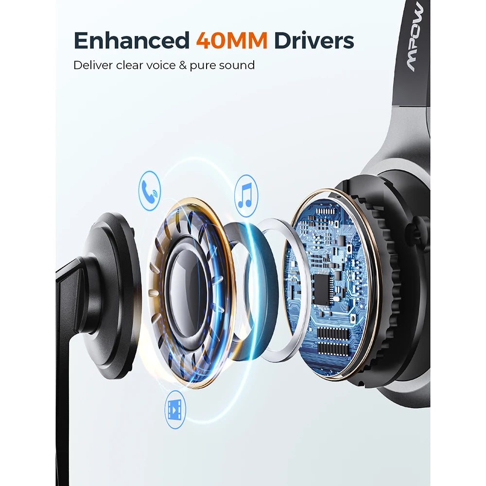 Mpow M5 Pro Bluetooth 5.0 Headphones with Mic & Charging Base – Wireless Headset for PC, Laptop, Call Center & Office Use