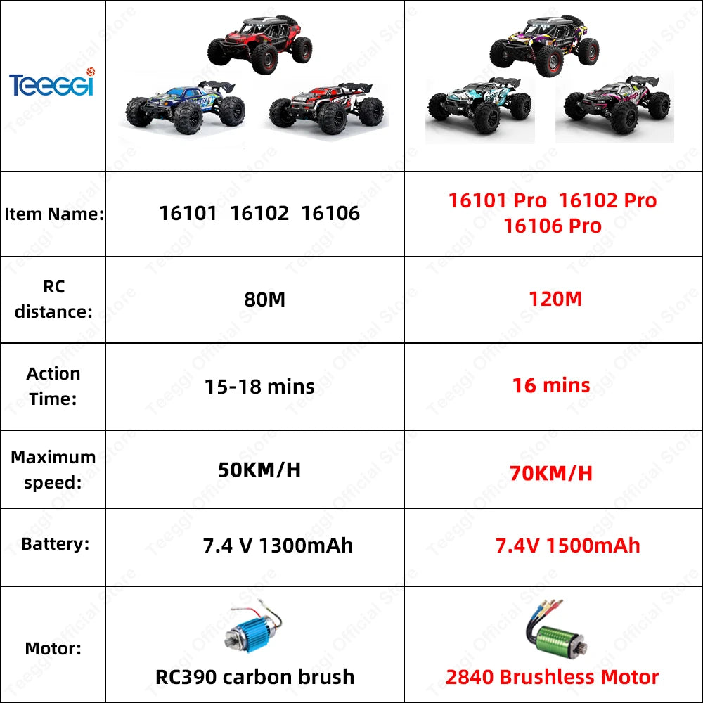 Teeggi 16101 / 16102 PRO 1:16 RC Drift Car – 70KM/H Brushless 4WD Off-Road Monster Truck with LED Lights