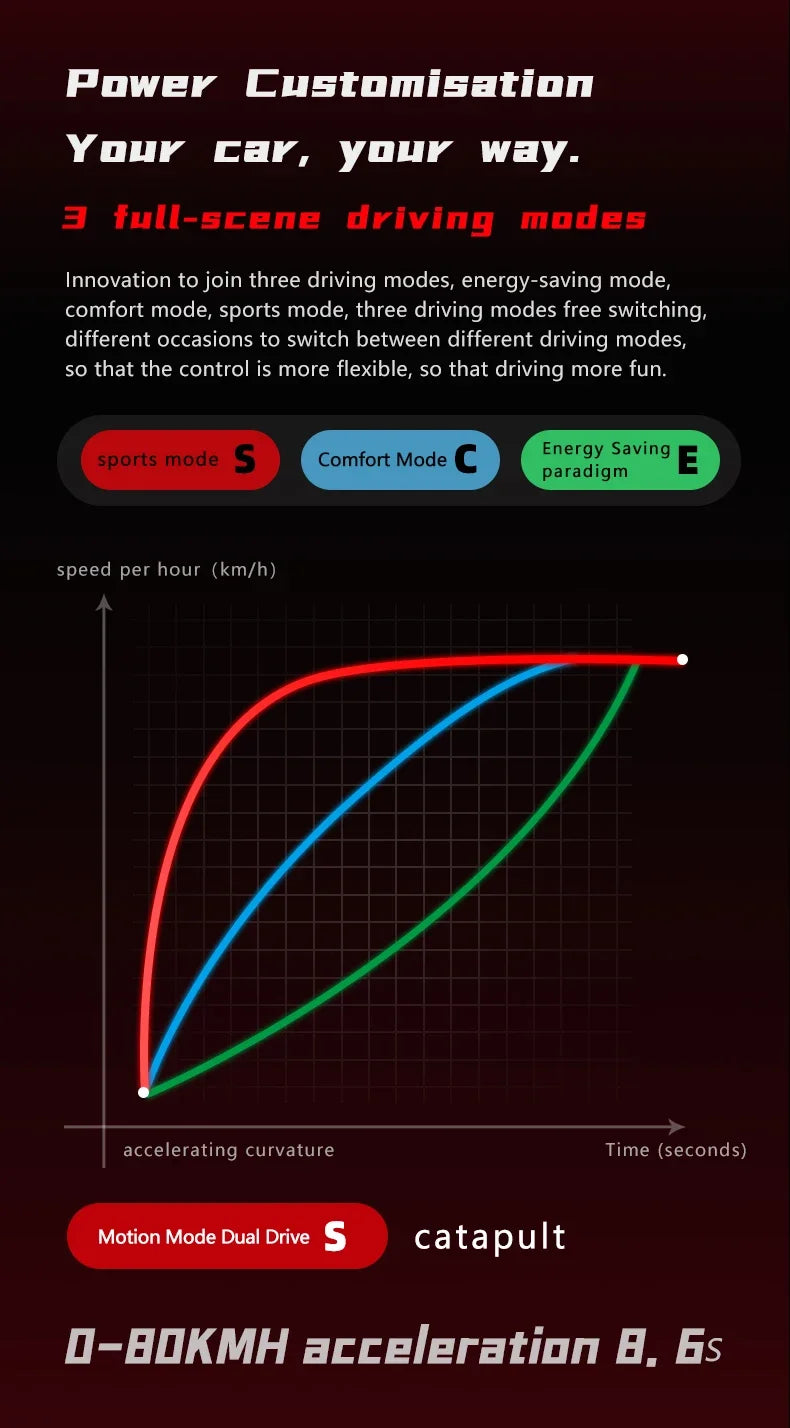 Boyueda S5 Electric Scooter – 6000W Dual Motor, 60V 38Ah Battery, 85 KM/H Max Speed, 120 KM Range, Hydraulic Suspension and Brakes