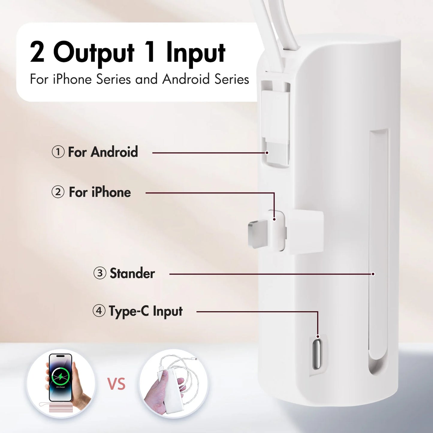 Mini Portable Power Bank 4500mAh – Capsule Charger with Dual USB-C Ports