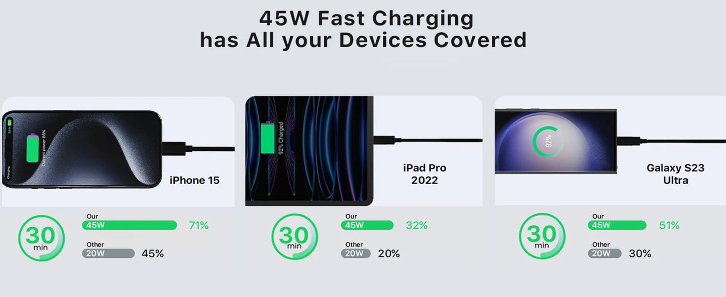 NOBIS 45W Fast Charging Power Bank 20000mAh Portable Charger
