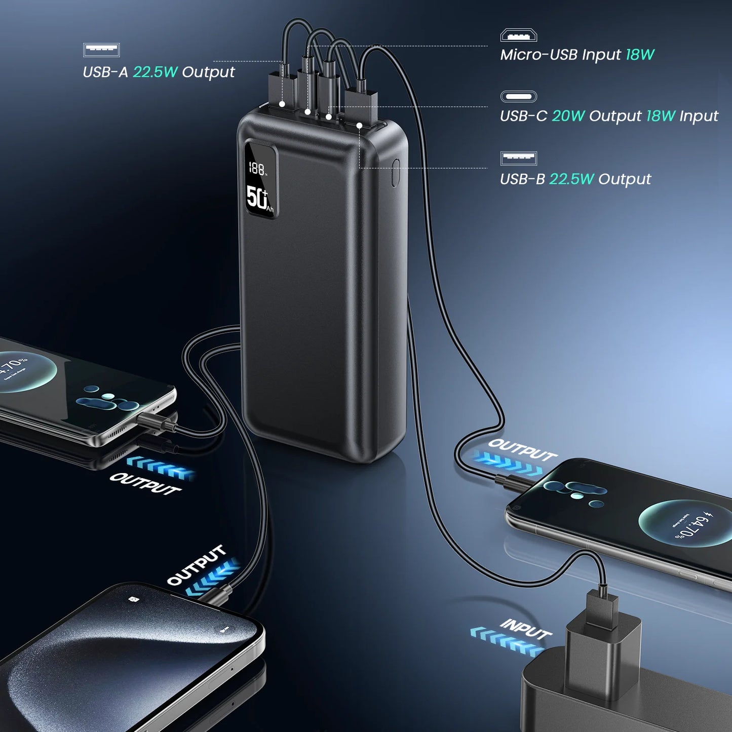 22.5W Fast Charging Power Bank 50000mAh Portable Charger