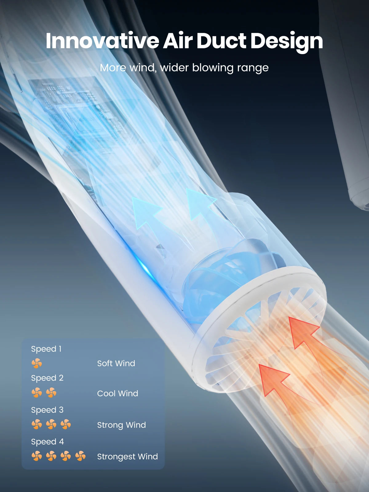 Warmco 10000mAh Portable Neck Fan