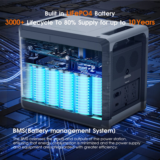 SolarPlay Q2501 Portable Power Station – 2160Wh LiFePO4 Battery, 2400W AC Output, Fast Charging Solar Generator for Outdoor and Backup Power