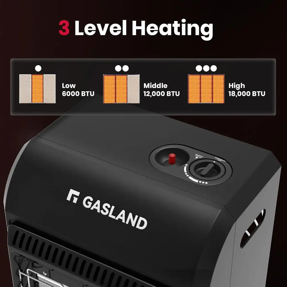 Portable 18,000 BTU Propane Radiant Heater for 450 sq. ft Spaces: Ideal for Garages, Workshops, and Construction Sites