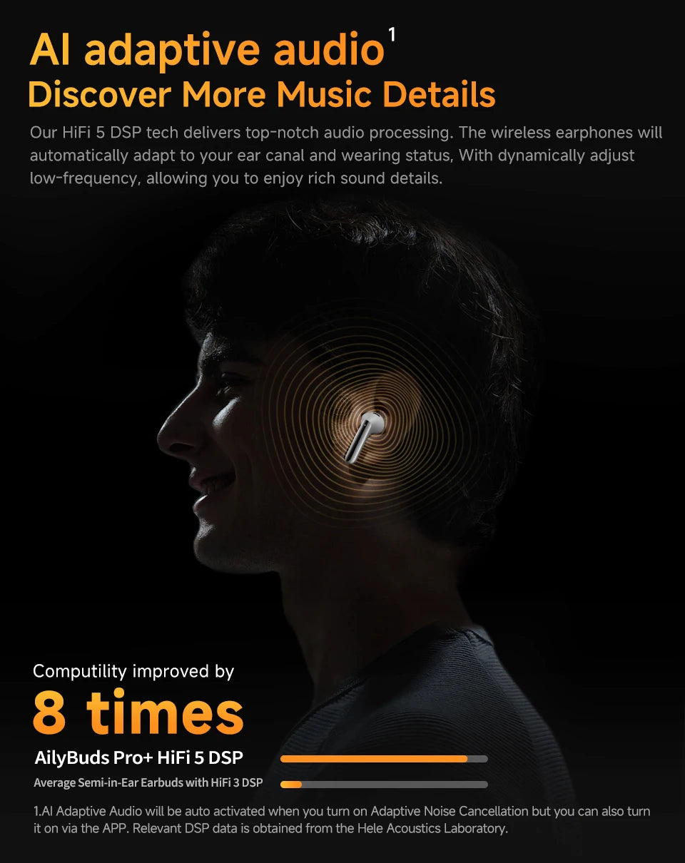 QCY HT10 AilyBuds Pro+ ANC Wireless Earphone Al Audio Hi-res with LDAC Bluetooth 5.3 Earbuds Adaptive ANC Multipoint Connection