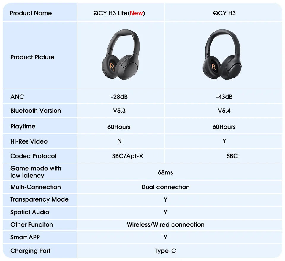 QCY H3 Lite ANC Wireless Headphones Bluetooth 5.3 Over-Ear Headset with HiFi Sound, 40mm Drivers & 60H Battery Life