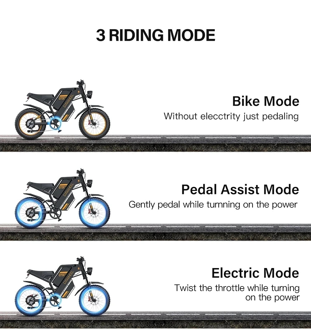 COSWHEEL GT20 PRO Dual Motor Electric Bike – 3000W, 40Ah Battery, 31MPH Fat Tire Off-Road E-Bike