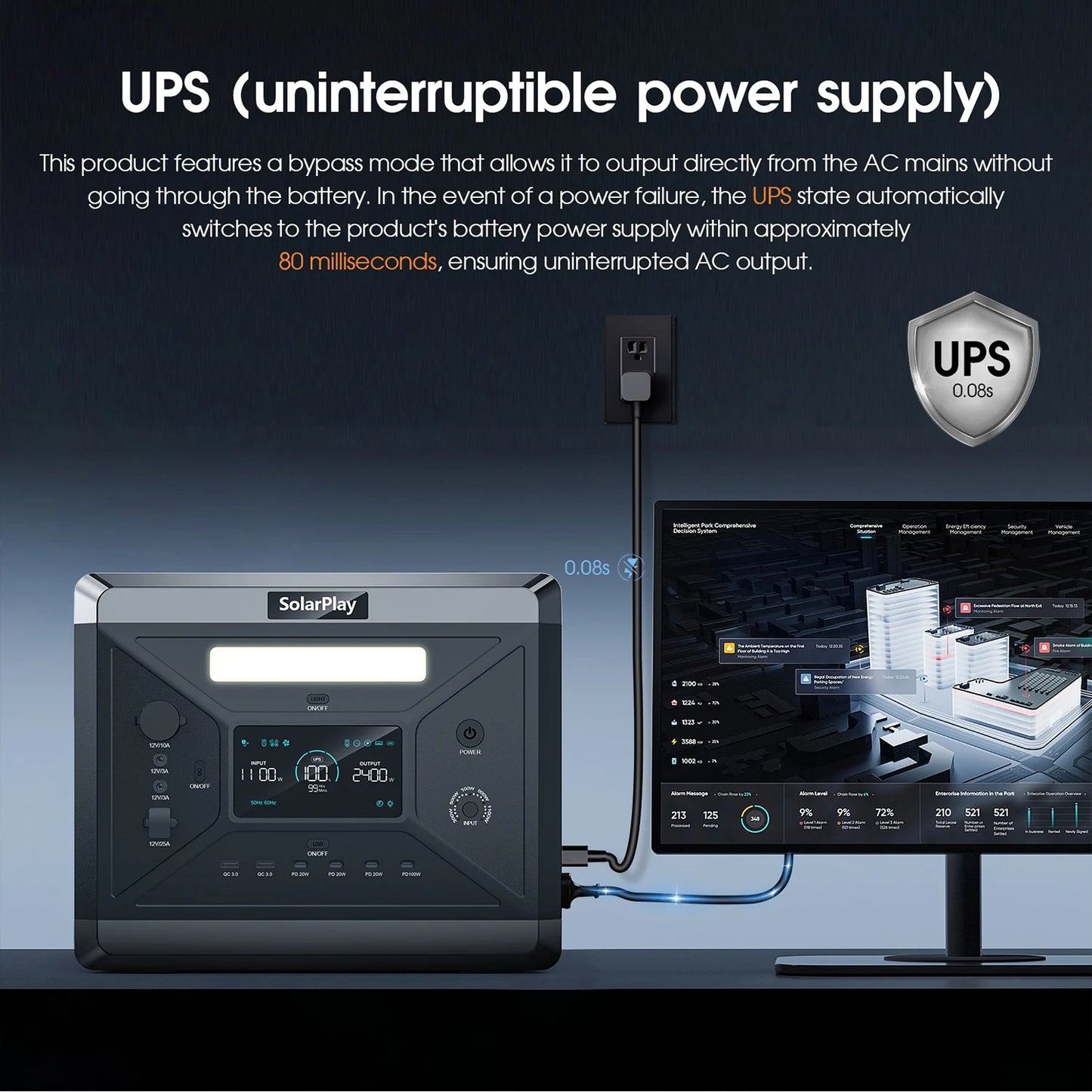 SolarPlay Q2501 Portable Power Station – 2160Wh LiFePO4 Battery, 2400W AC Output, Fast Charging Solar Generator for Outdoor and Backup Power