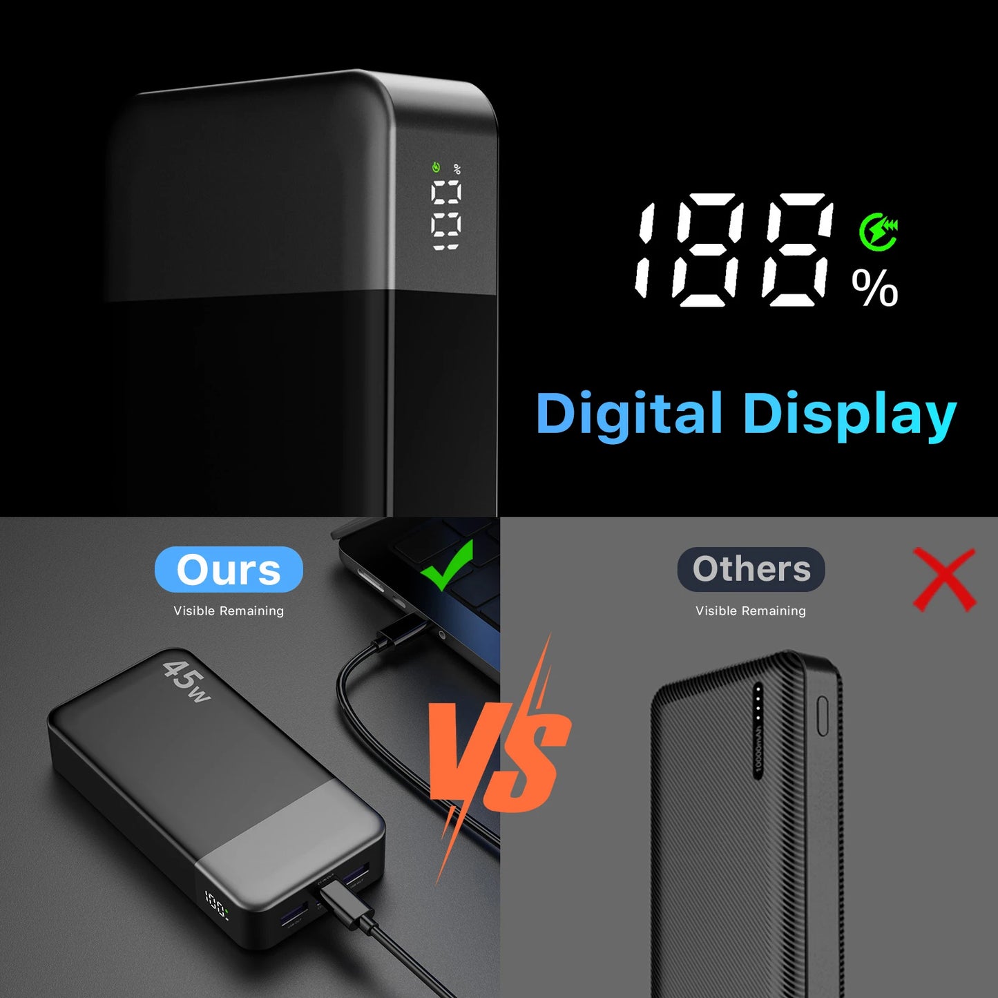 NOBIS 45W Fast Charging Power Bank 20000mAh Portable Charger