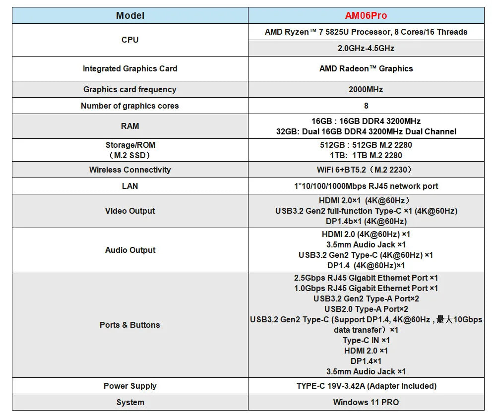 ACEMAGIC AM06Pro Mini PC – Ryzen 7 5825U, 16/32GB RAM, 512GB SSD, Windows 11 Pro, WiFi 6, BT 5.2, 4K Triple Display