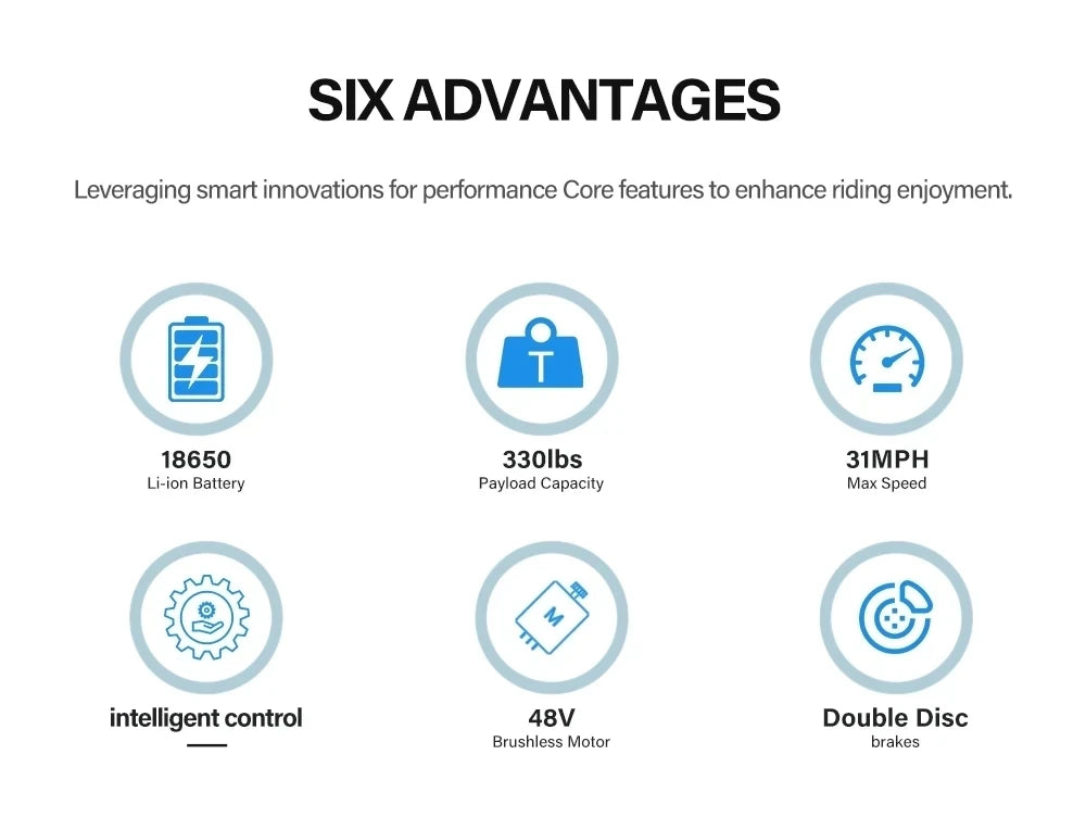 COSWHEEL GT20 PRO Dual Motor Electric Bike – 3000W, 40Ah Battery, 31MPH Fat Tire Off-Road E-Bike