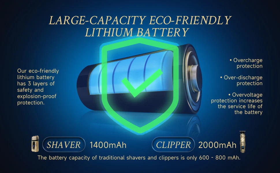 OUDIM 2-in-1 Professional Shaver & Clipper Set with High-Speed Motor, Type-C Fast Charging & LED Display