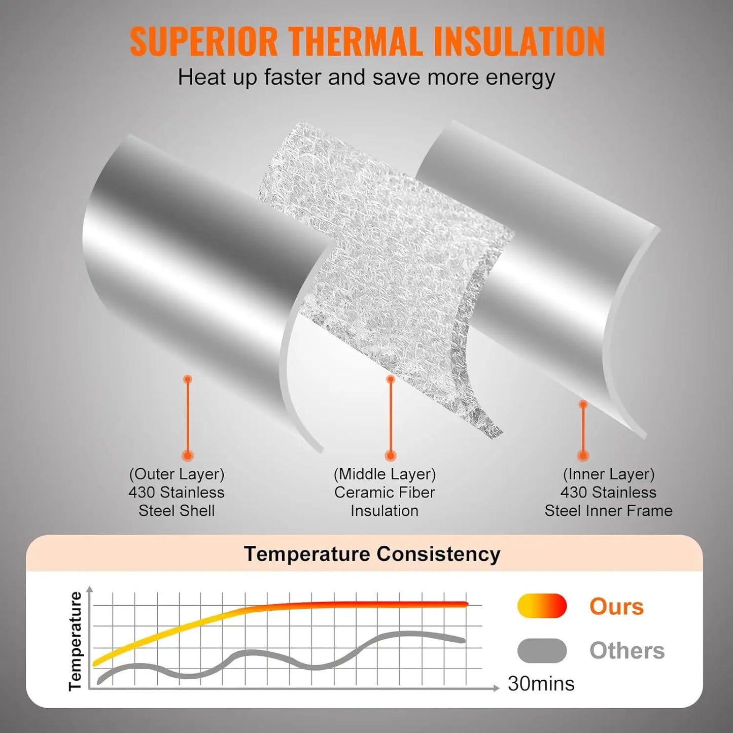 Vevor 2-in-1 Outdoor Gas Pizza Oven & Grill – Stainless Steel, 1000°F Max Heat, with Pizza Stone, Visual Door & Thermometer