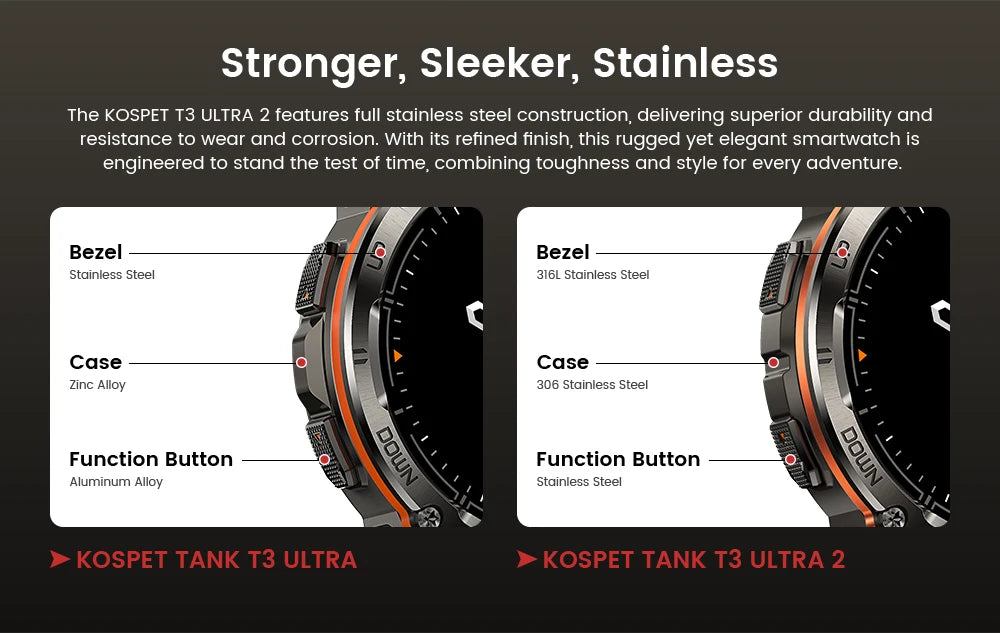 KOSPET TANK T3 Ultra 2 GPS Smartwatch for Men – Compass, Altimeter, Barometer, 5ATM Waterproof, AMOLED Display