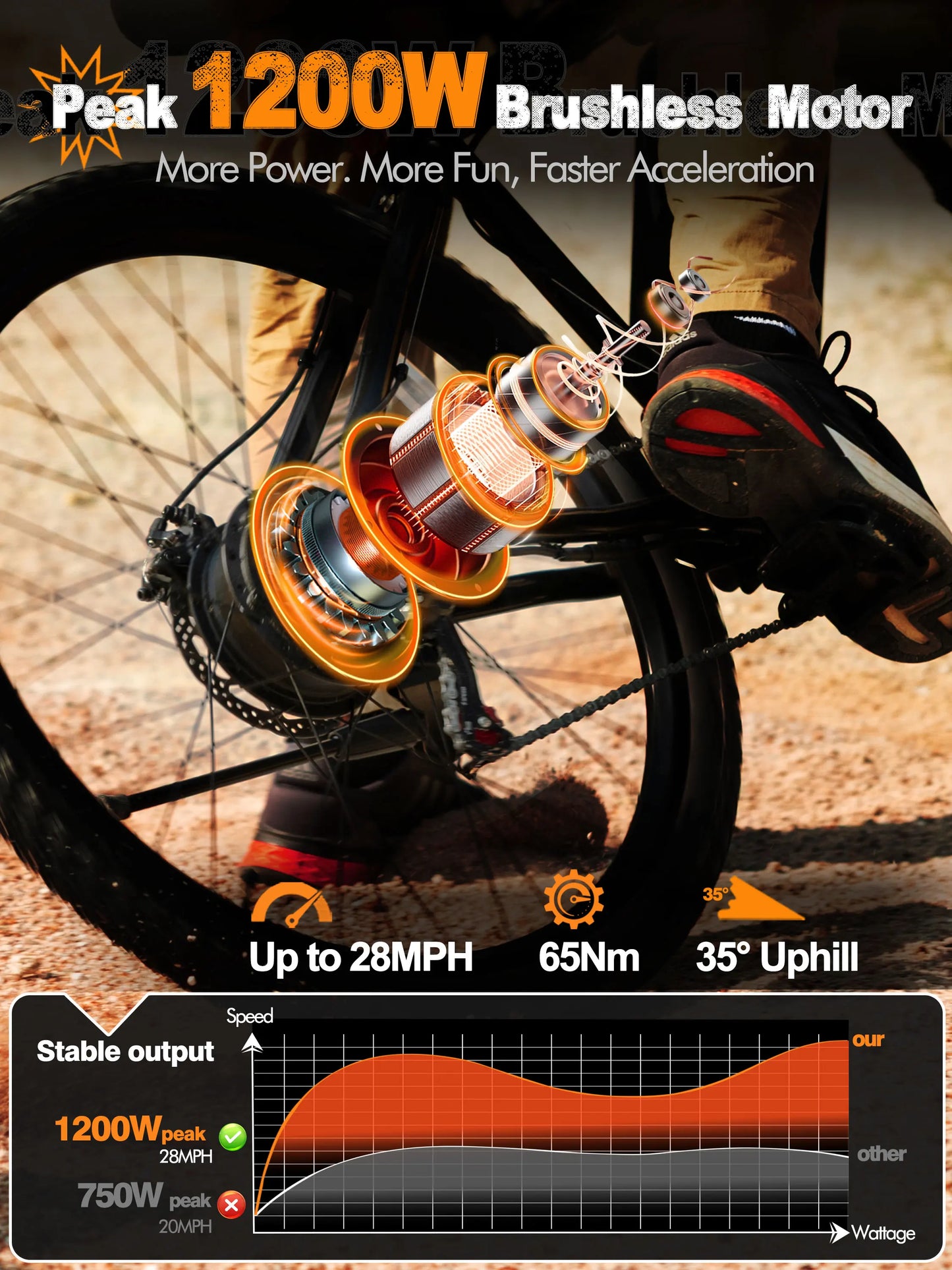 ESKUTE M200 Electric Mountain Bike – 1200W Peak Power 21 Gears