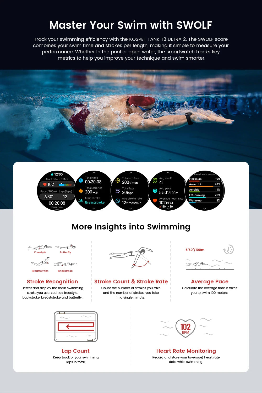 KOSPET TANK T3 Ultra 2 GPS Smartwatch for Men – Compass, Altimeter, Barometer, 5ATM Waterproof, AMOLED Display