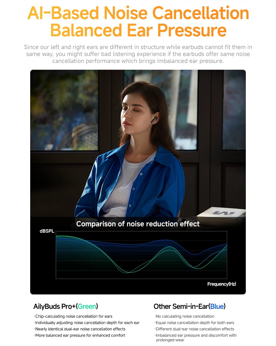 QCY HT10 AilyBuds Pro+ ANC Wireless Earphone Al Audio Hi-res with LDAC Bluetooth 5.3 Earbuds Adaptive ANC Multipoint Connection