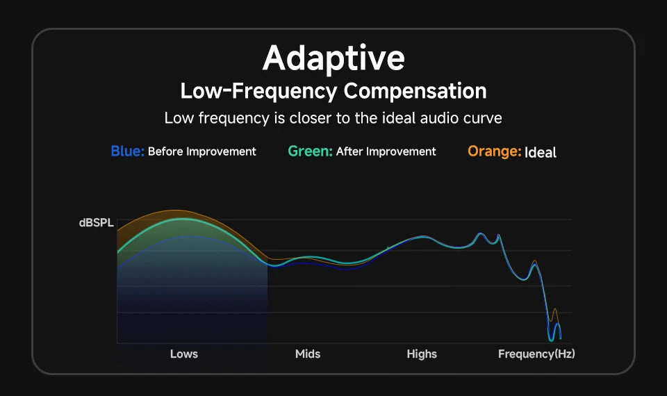 QCY HT10 AilyBuds Pro+ ANC Wireless Earphone Al Audio Hi-res with LDAC Bluetooth 5.3 Earbuds Adaptive ANC Multipoint Connection