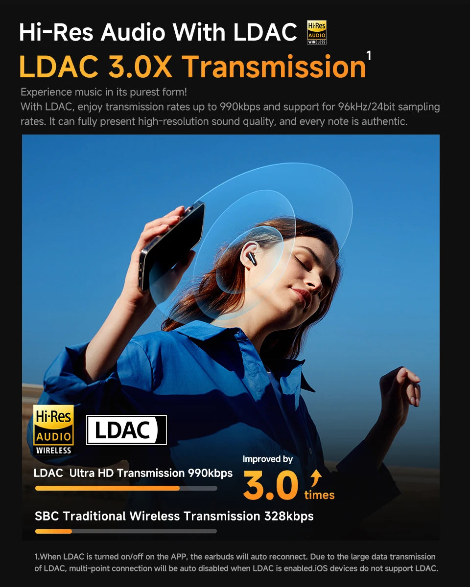 QCY HT10 AilyBuds Pro+ ANC Wireless Earphone Al Audio Hi-res with LDAC Bluetooth 5.3 Earbuds Adaptive ANC Multipoint Connection