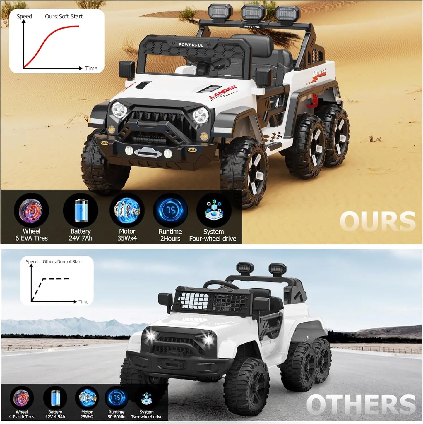 24V Power Wheels Ride on Car for Kids with Remote Control,6 Wheels, 4WD Switchable,Bluetooth, 3 Speeds,Electric Vehicles Battery