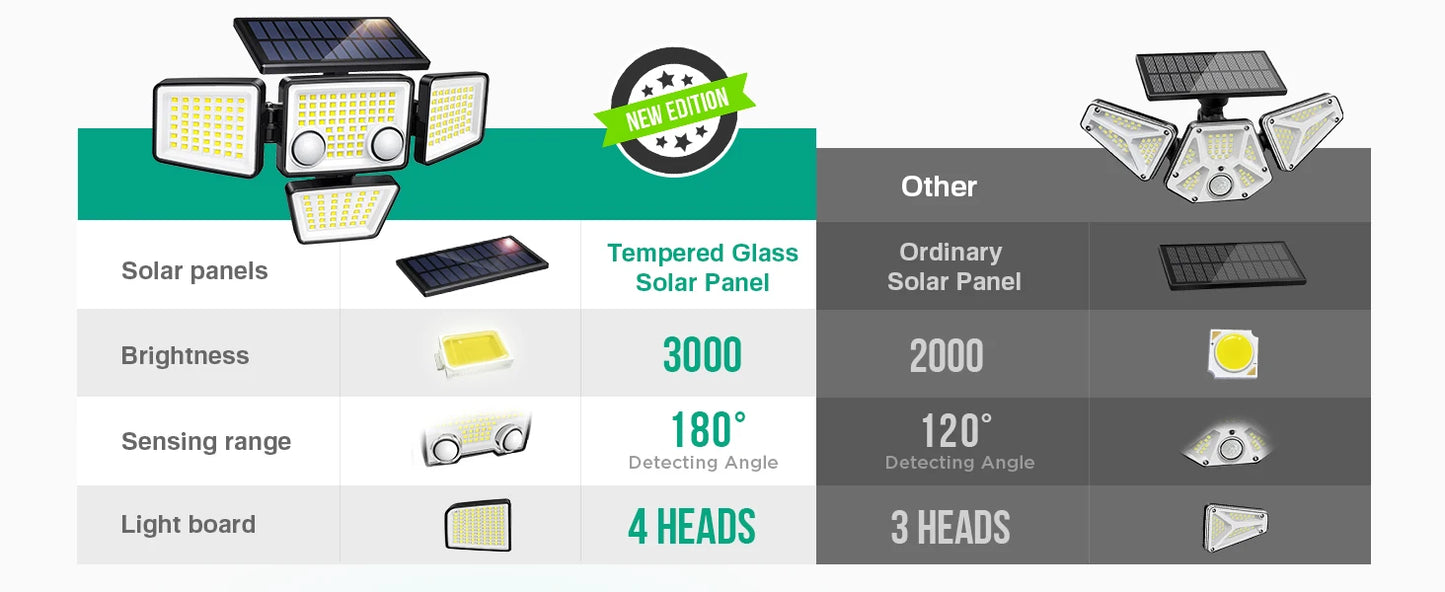 2024 Upgraded 4-Head Solar Motion Sensor Outdoor Lights