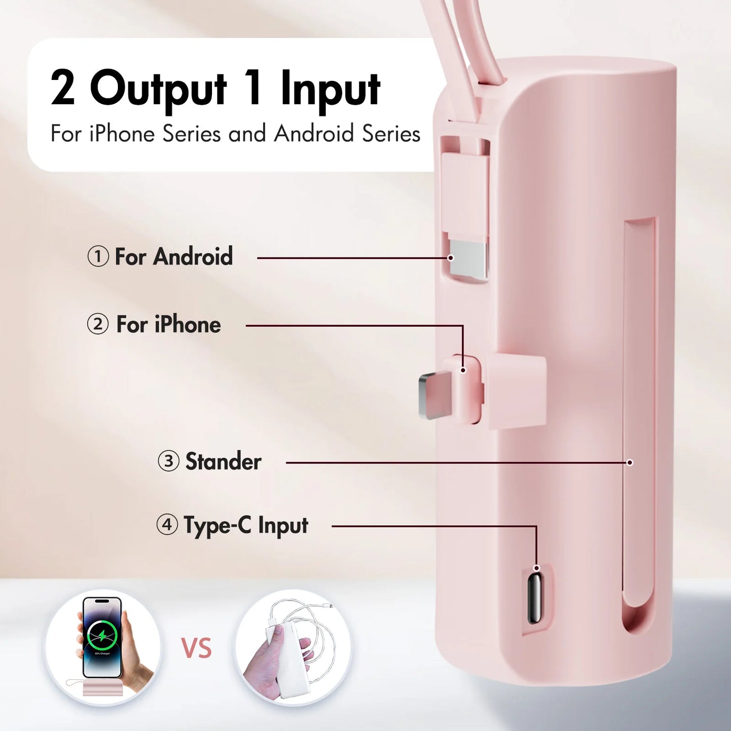 Mini Portable Power Bank 4500mAh – Capsule Charger with Dual USB-C Ports