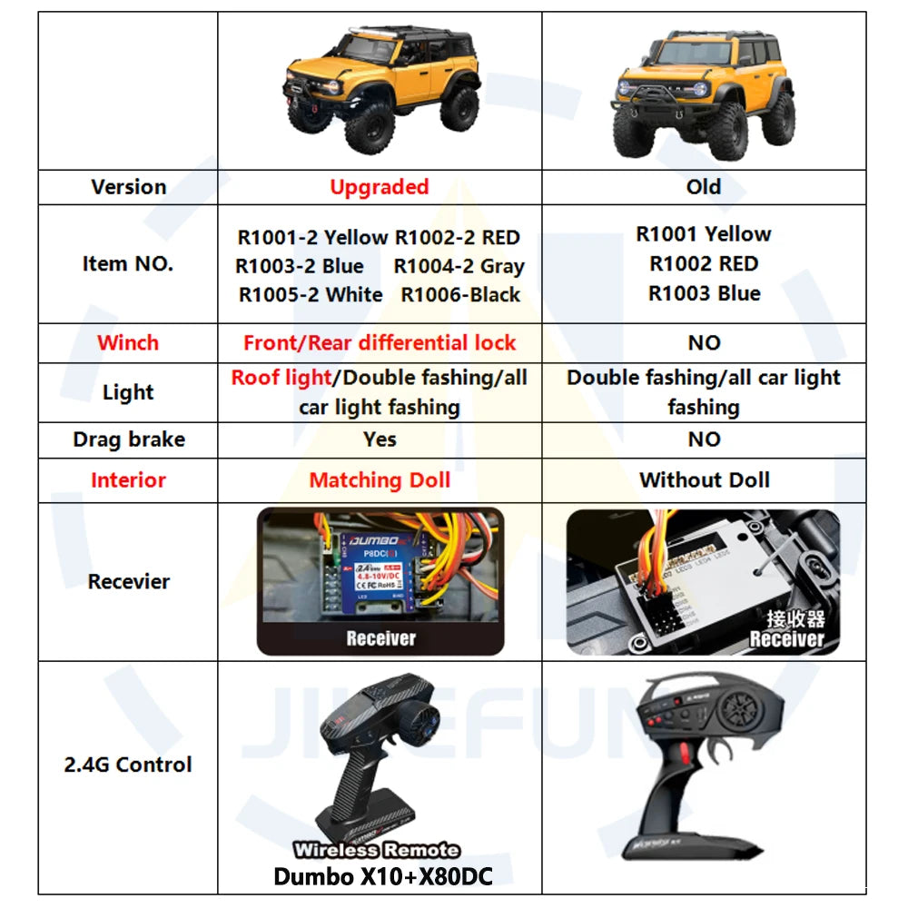 1/10 HB RC Crawler 4WD RTR Rock Off-Road Vehicle – Metal Gears, LED Lights, 2-Speed, Remote Control Truck for Adults