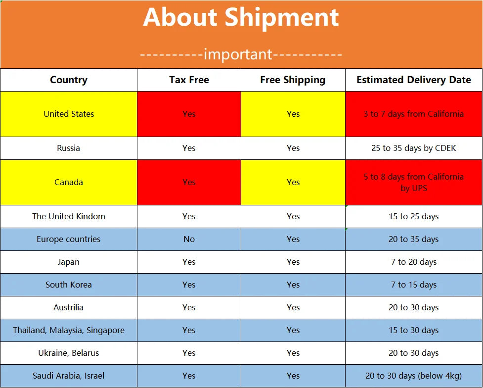 Hailong Ebike Battery Pack – 36V/48V/52V | 10Ah 15Ah 20Ah | Lithium Battery with Charger, BMS, USB Port & Lock – Fits 350W–1500W Motors