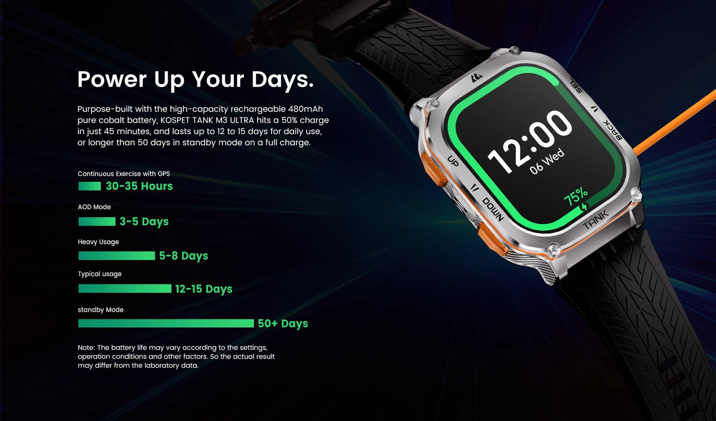 2025 Original KOSPET TANK M3 Ultra GPS Smart Watch For Men Stainless Steel 5ATM IP69K Waterproof AOD AMOLED 24/7 Health Monitor