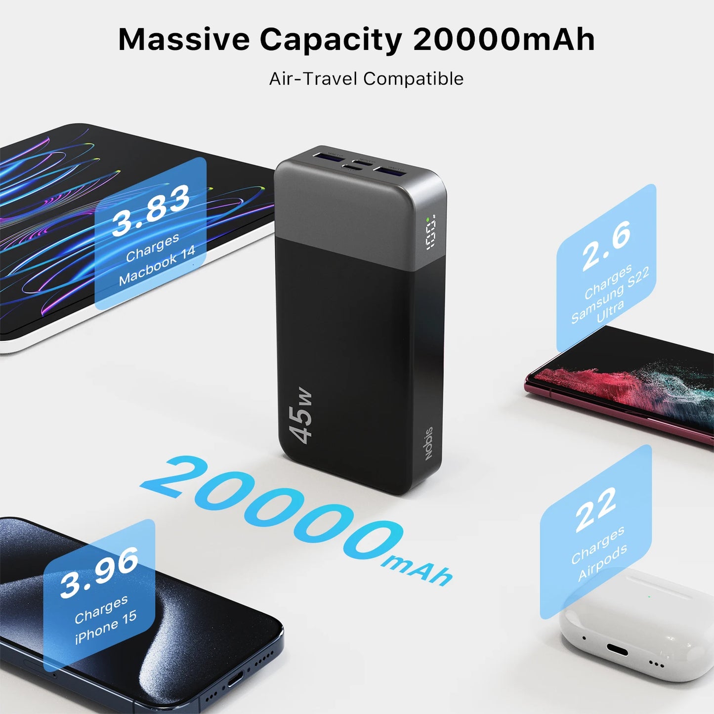 NOBIS 45W Fast Charging Power Bank 20000mAh Portable Charger