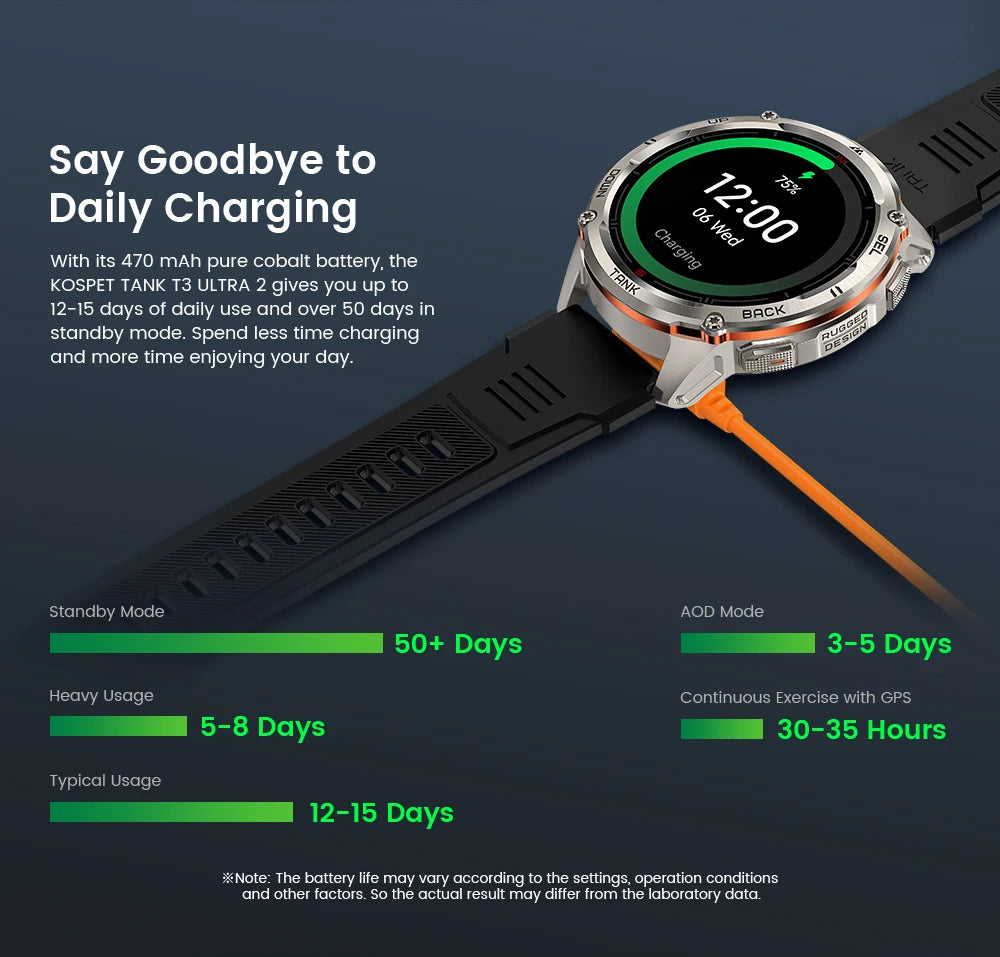 KOSPET TANK T3 Ultra 2 GPS Smartwatch for Men – Compass, Altimeter, Barometer, 5ATM Waterproof, AMOLED Display