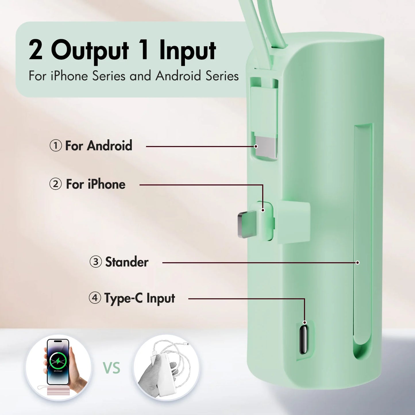 Mini Portable Power Bank 4500mAh – Capsule Charger with Dual USB-C Ports