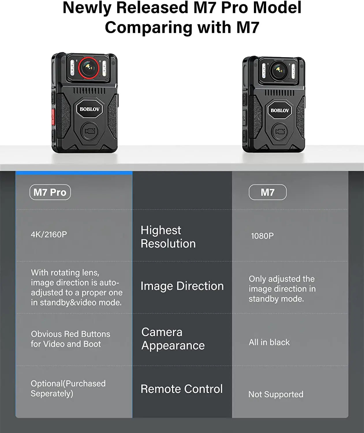 BOBLOV M7 Pro 4K GPS Body Camera with 256GB Storage & 15-Hour Battery